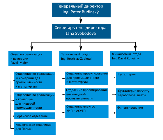org_schema_RU_pro_web